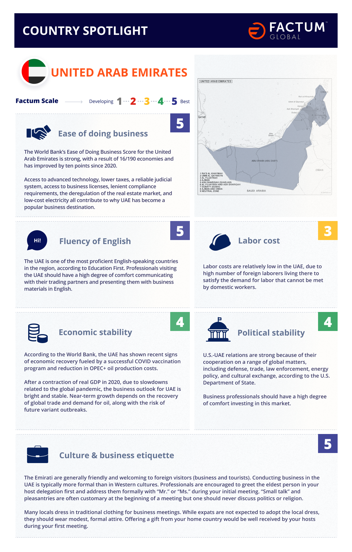 Country Spotlight United Arab Emirates