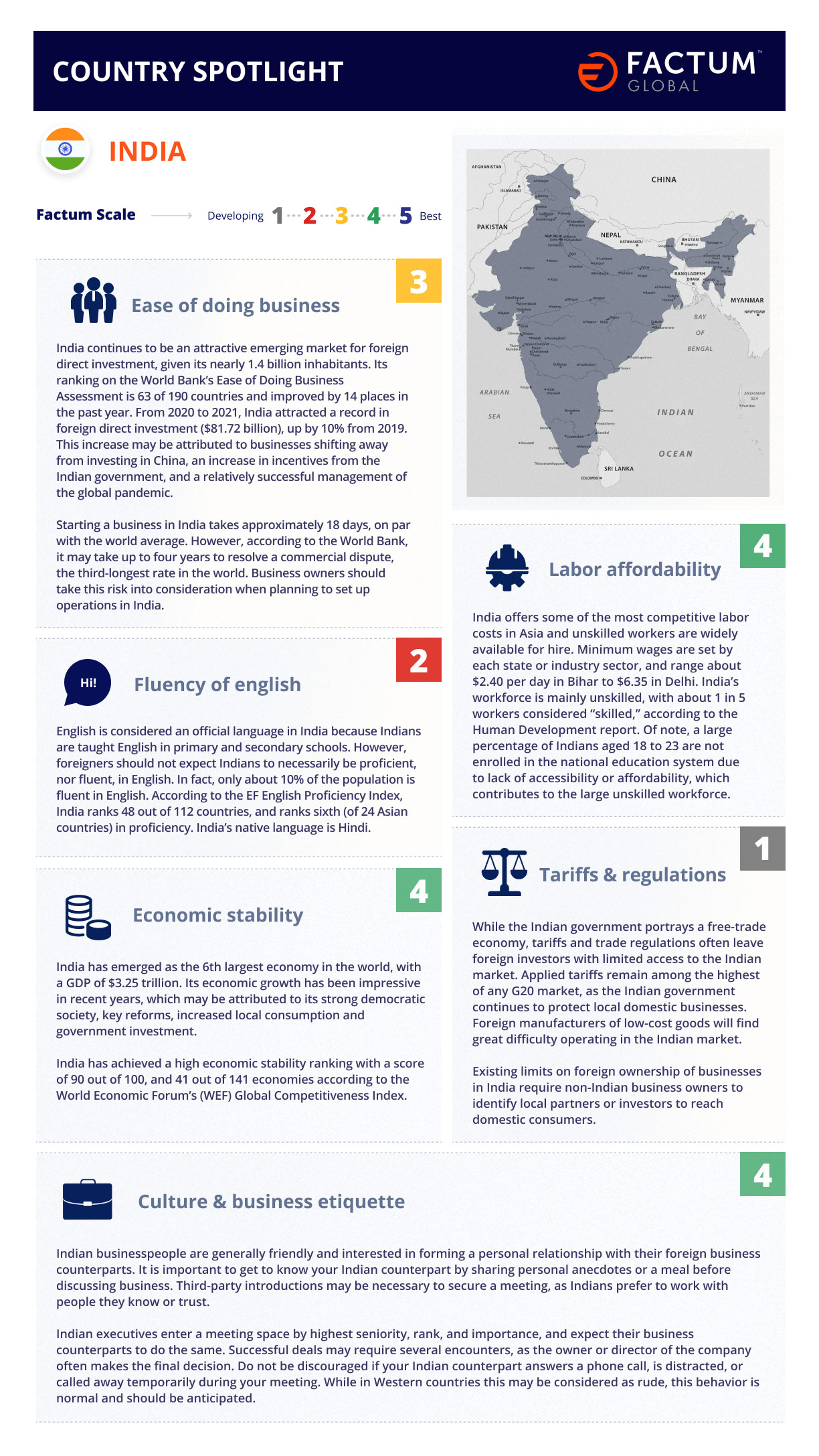 India Country Spotlight - Factum Global