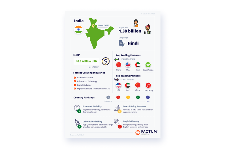 India infographics