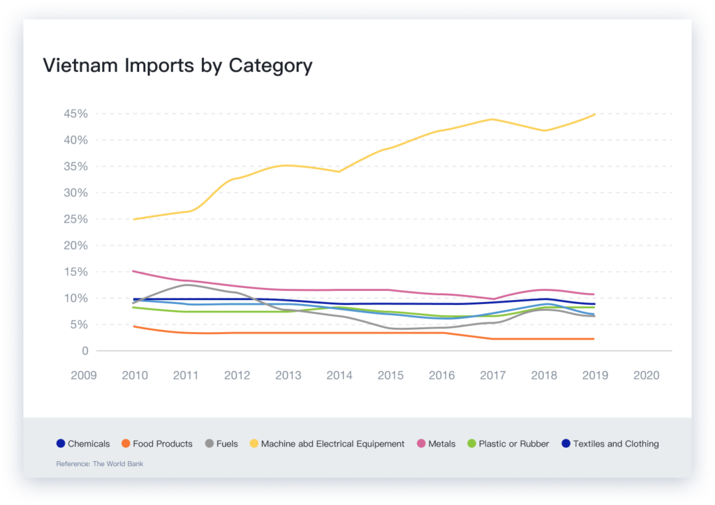 Blog – Vietnam Opportunities for Manufacturers - Factum Global