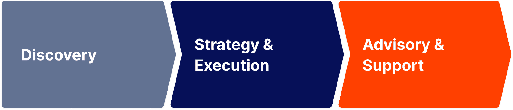 Strategy Graphic
