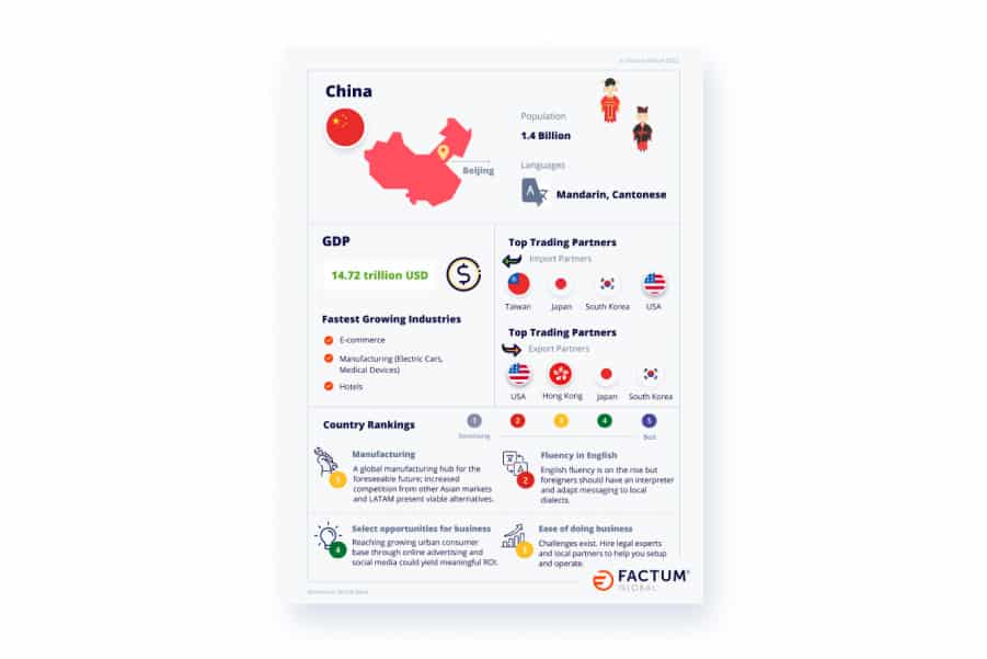 China Information Sheet
